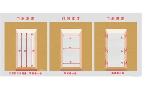 房門木門框尺寸|專家推薦房門尺寸